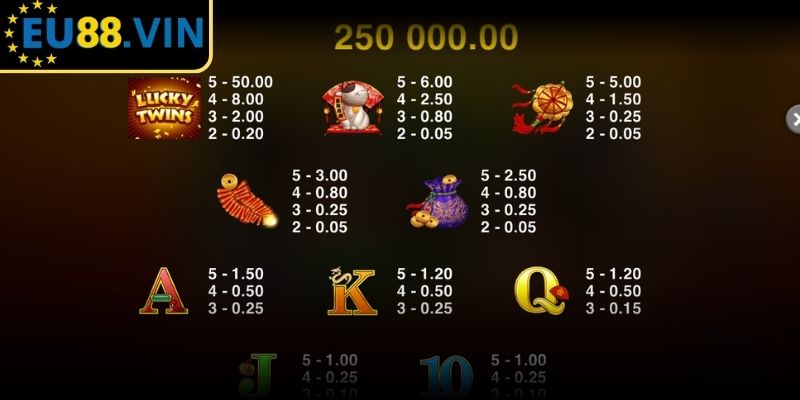 Nổ Hũ Lucky Twins EU88 - Săn Vận May Với Song Sinh Tài Lộc 2 Biểu tượng Hũ Vàng