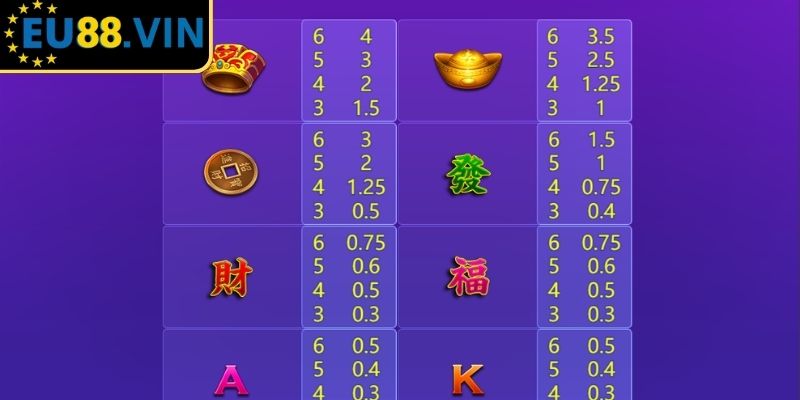 Nổ Hũ Thần Tài Giáng Lâm EU88 - Tài Lộc Và Cơ Hội Thắng Lớn 2 Biểu tượng Đồng Xu & Pháo Tài Lộc